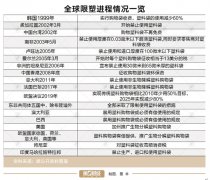 <b>新版限塑令即将出来，生物降解塑料产业将迎来</b>